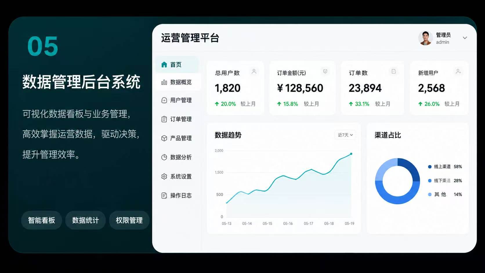 数据管理后台系统案例